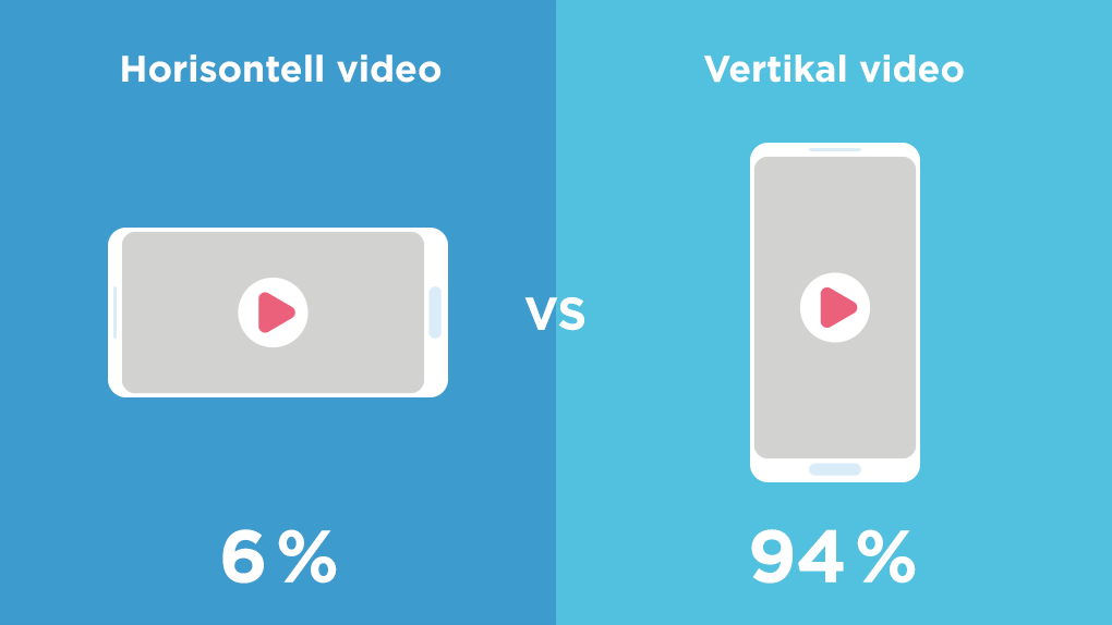 vertikal video