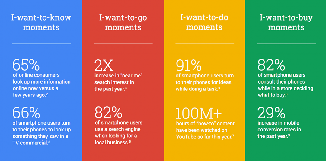 micro moments